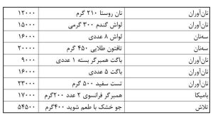 جدول قیمت انواع نان در سوپرمارکت‌های تهران